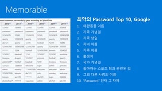 최악의 Password Top 10, Google
 