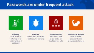 Going Passwordless: The Future of Cybersecurity | PPT