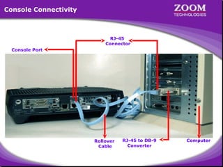Console Connectivity

RJ-45
Connector
Console Port

Rollover
Cable

RJ-45 to DB-9
Converter

Computer

2

 