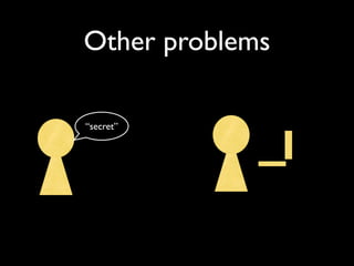 Other problems

“secret”
 