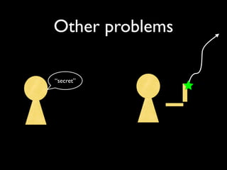 Other problems

“secret”
 