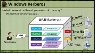 Windows Kerberos 
What can we do with multiple sessions in memory? 
– On a terminal server by example ;) 
waza 
1234/ 
LSA...