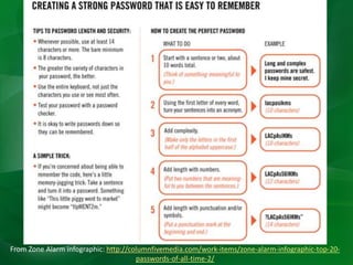 From Zone Alarm infographic: http://columnfivemedia.com/work-items/zone-alarm-infographic-top-20-
passwords-of-all-time-2/
 
