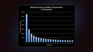 0"
50000"
100000"
150000"
200000"
250000"
300000"
350000"
1" 2" 3" 4" 5" 6" 7" 8" 9" 10" 11" 12" 13" 14" 15" 16" 17" 18" 19" 20"
Entries(with(>n(occurrences(
Occurrences(
Dic1onary(size(vs(number(of(occurrences(
>=8(characters(
21
 