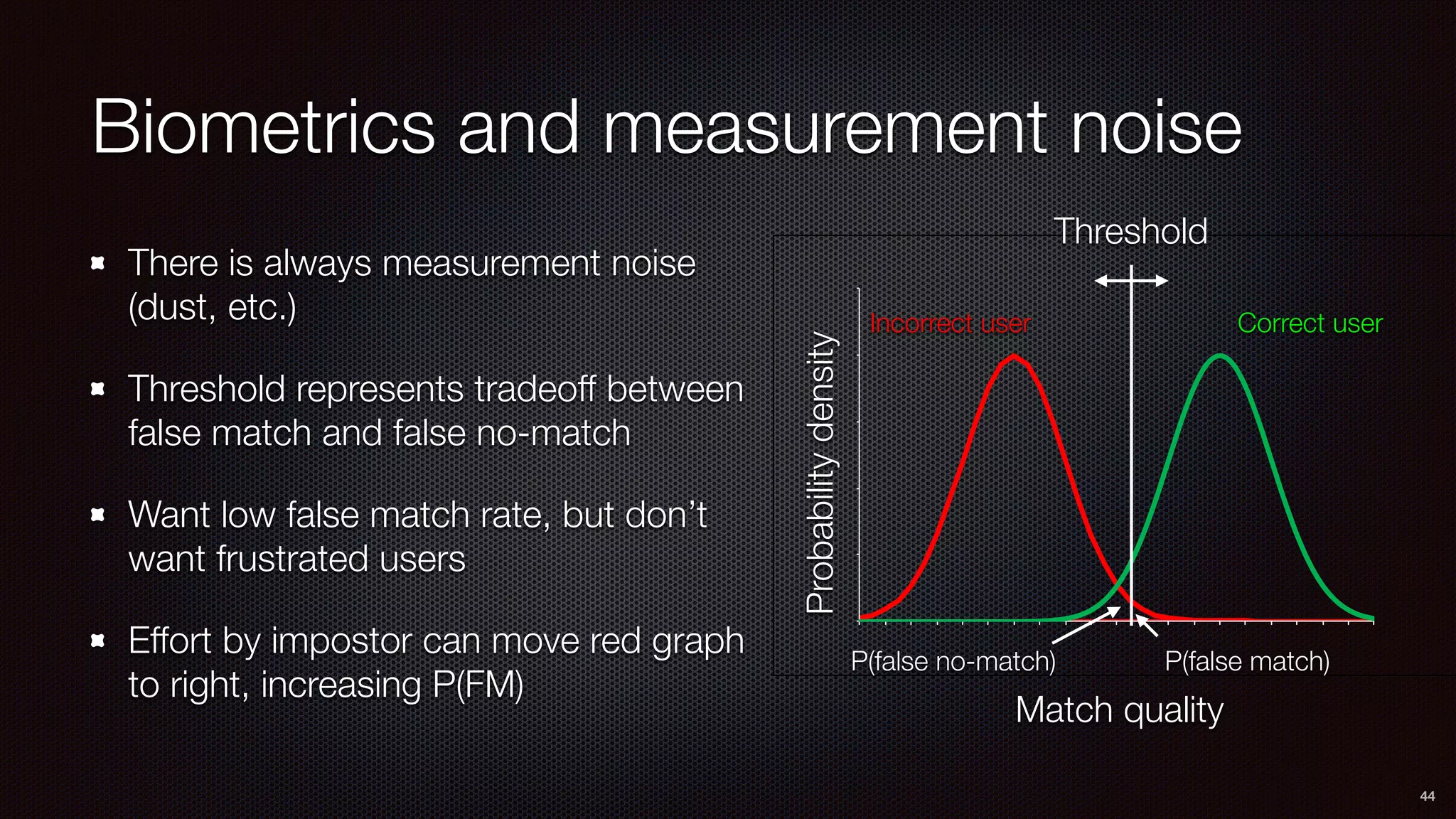 Biometrics and measurement noise
There is always measurement noise
(dust, etc.)
Threshold represents tradeoff between
false match and false no-match
Want low false match rate, but don’t
want frustrated users
Effort by impostor can move red graph
to right, increasing P(FM)
44
Threshold
P(false match)P(false no-match)
Match quality
Probabilitydensity
Correct userIncorrect user
 