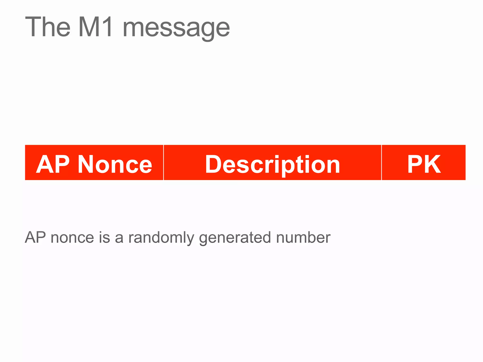 AP Nonce Description PK
 