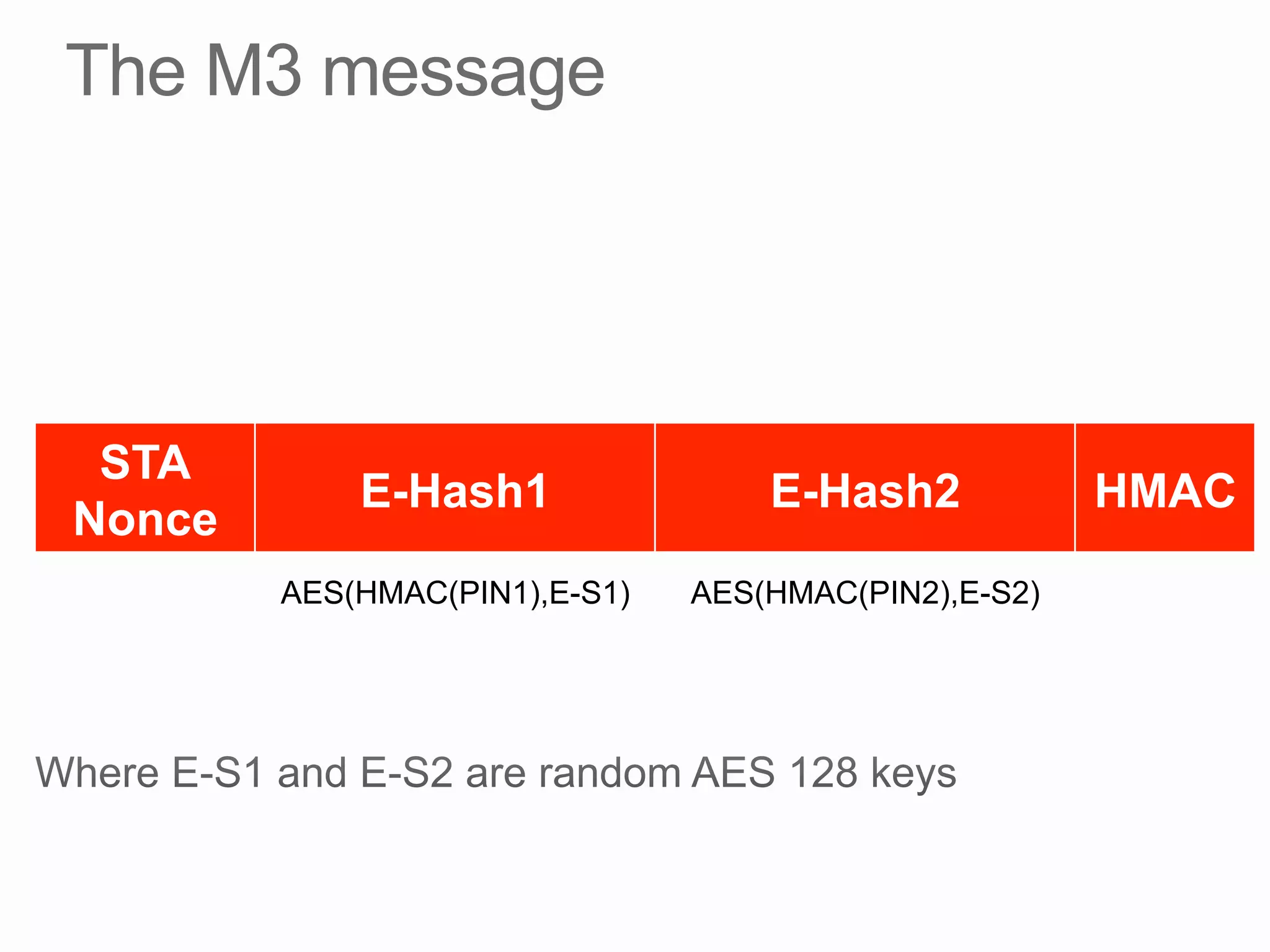 STA
Nonce
E-Hash1 E-Hash2 HMAC
AES(HMAC(PIN1),E-S1) AES(HMAC(PIN2),E-S2)
 