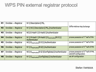 Offline bruteforce attack on WiFi Protected Setup