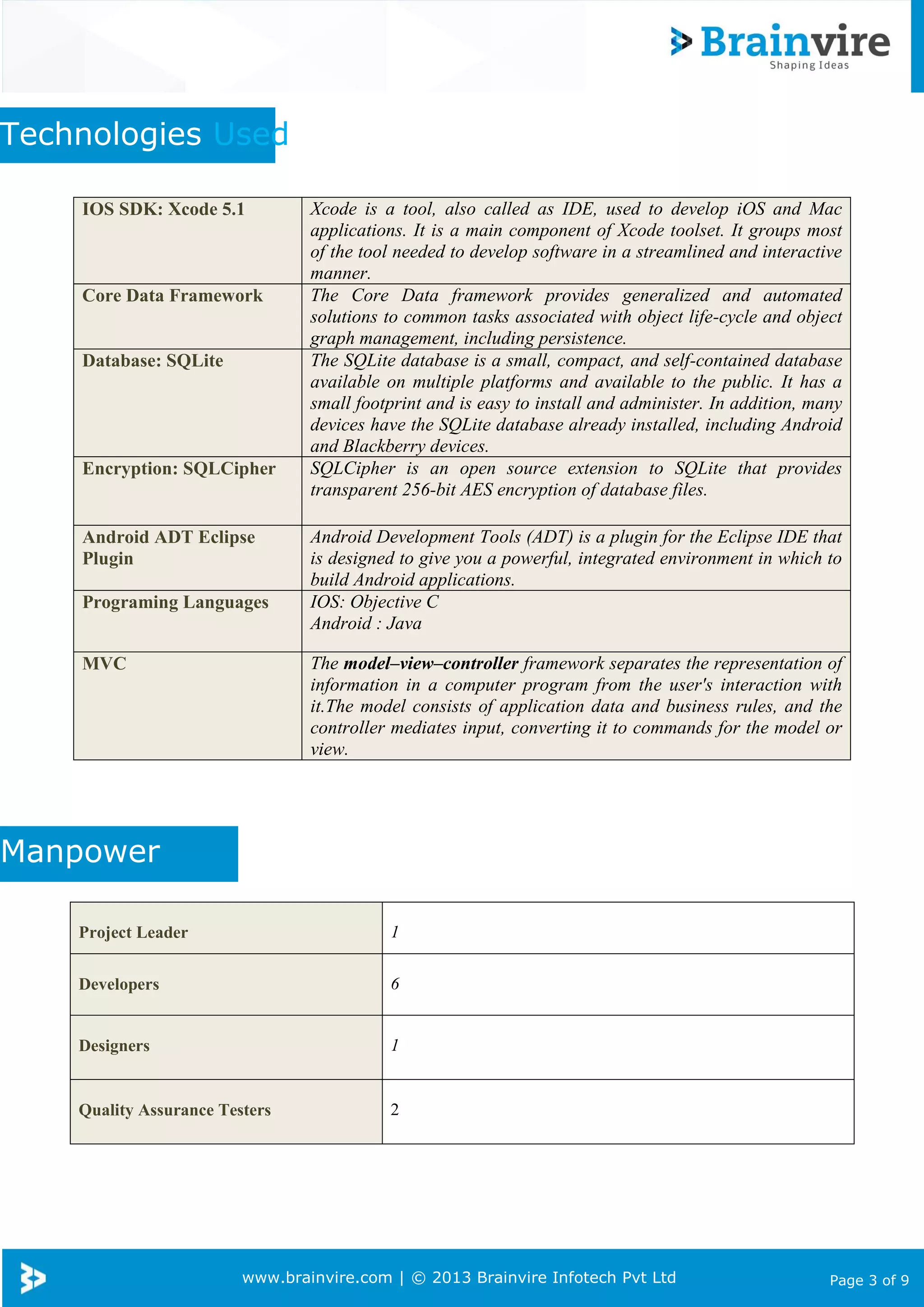 www.brainvire.com | © 2013 Brainvire Infotech Pvt Ltd Page 3 of 9
Technologies Used
Manpower
IOS SDK: Xcode 5.1 Xcode is a tool, also called as IDE, used to develop iOS and Mac
applications. It is a main component of Xcode toolset. It groups most
of the tool needed to develop software in a streamlined and interactive
manner.
Core Data Framework The Core Data framework provides generalized and automated
solutions to common tasks associated with object life-cycle and object
graph management, including persistence.
Database: SQLite The SQLite database is a small, compact, and self-contained database
available on multiple platforms and available to the public. It has a
small footprint and is easy to install and administer. In addition, many
devices have the SQLite database already installed, including Android
and Blackberry devices.
Encryption: SQLCipher SQLCipher is an open source extension to SQLite that provides
transparent 256-bit AES encryption of database files.
Android ADT Eclipse
Plugin
Android Development Tools (ADT) is a plugin for the Eclipse IDE that
is designed to give you a powerful, integrated environment in which to
build Android applications.
Programing Languages IOS: Objective C
Android : Java
MVC The model–view–controller framework separates the representation of
information in a computer program from the user's interaction with
it.The model consists of application data and business rules, and the
controller mediates input, converting it to commands for the model or
view.
Project Leader 1
Developers 6
Designers 1
Quality Assurance Testers 2
 