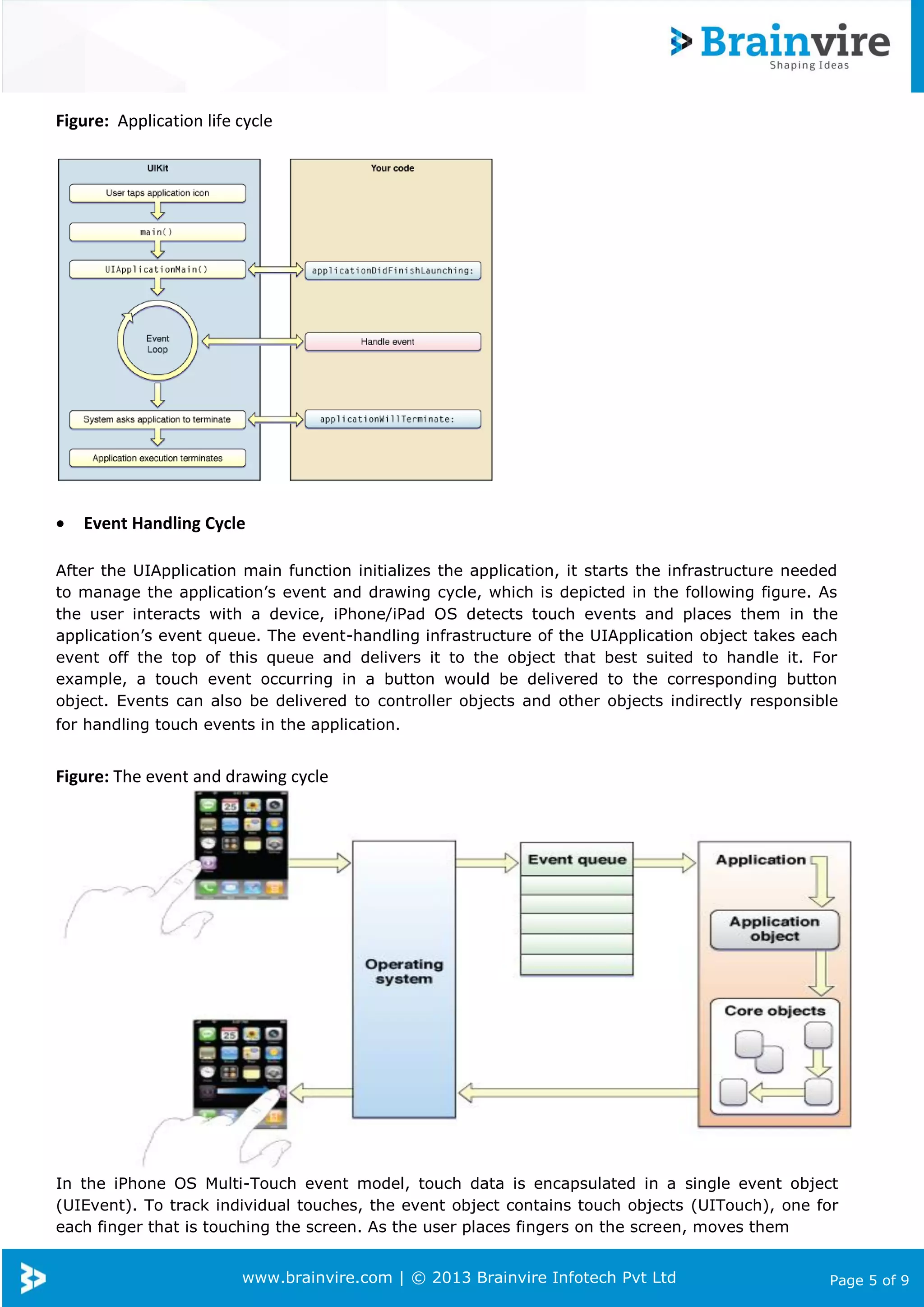 www.brainvire.com | © 2013 Brainvire Infotech Pvt Ltd Page 5 of 9
Figure: Application life cycle
 Event Handling Cycle
After the UIApplication main function initializes the application, it starts the infrastructure needed
to manage the application’s event and drawing cycle, which is depicted in the following figure. As
the user interacts with a device, iPhone/iPad OS detects touch events and places them in the
application’s event queue. The event-handling infrastructure of the UIApplication object takes each
event off the top of this queue and delivers it to the object that best suited to handle it. For
example, a touch event occurring in a button would be delivered to the corresponding button
object. Events can also be delivered to controller objects and other objects indirectly responsible
for handling touch events in the application.
Figure: The event and drawing cycle
In the iPhone OS Multi-Touch event model, touch data is encapsulated in a single event object
(UIEvent). To track individual touches, the event object contains touch objects (UITouch), one for
each finger that is touching the screen. As the user places fingers on the screen, moves them
 