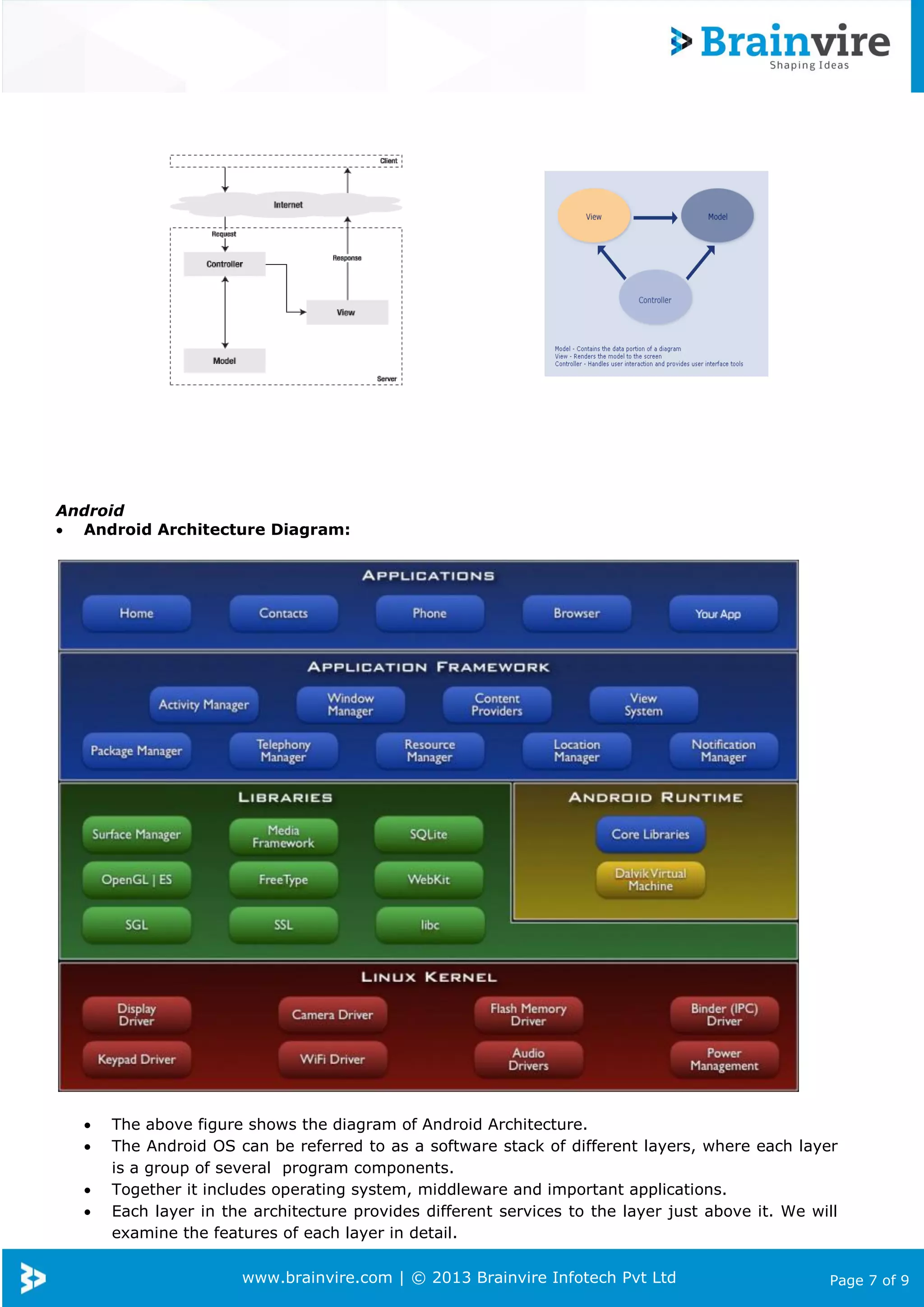 www.brainvire.com | © 2013 Brainvire Infotech Pvt Ltd Page 7 of 9
Android
 Android Architecture Diagram:
 The above figure shows the diagram of Android Architecture.
 The Android OS can be referred to as a software stack of different layers, where each layer
is a group of several program components.
 Together it includes operating system, middleware and important applications.
 Each layer in the architecture provides different services to the layer just above it. We will
examine the features of each layer in detail.
 