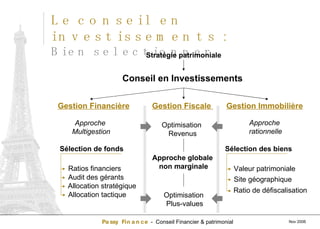 Le conseil en investissements :  Bien selectionner Stratégie patrimoniale Conseil en Investissements Gestion Financière Gestion Fiscale  Approche  Multigestion Gestion Immobilière Ratios financiers Sélection de fonds Audit des gérants Allocation stratégique Allocation tactique Approche globale  non marginale Sélection des biens Valeur patrimoniale Site géographique Ratio de défiscalisation Optimisation  Revenus Optimisation  Plus-values Approche  rationnelle 