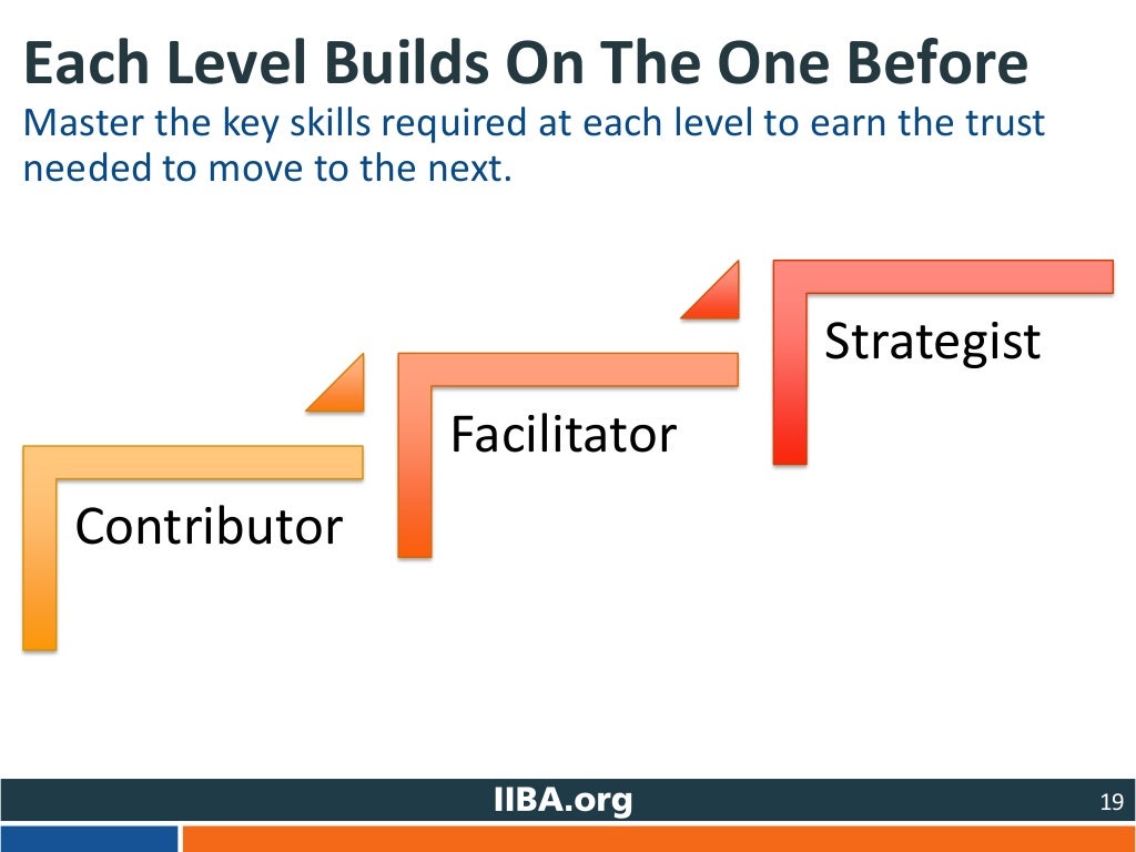 The Past Present And Future Of Business Analysis