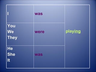 I was play ing You We  They were He She It was 