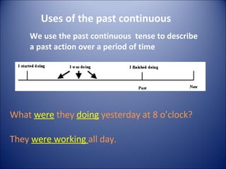 Uses of the past continuous We use  the past continuous  tense to describe a past action over a period of time  What  were  they  doing  yesterday at 8 o’clock? They  were working  all day. 