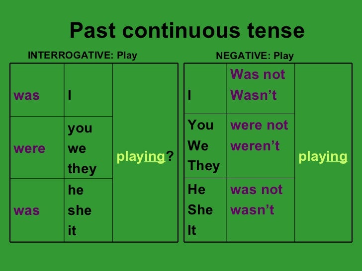 Past Continuous Form And Use