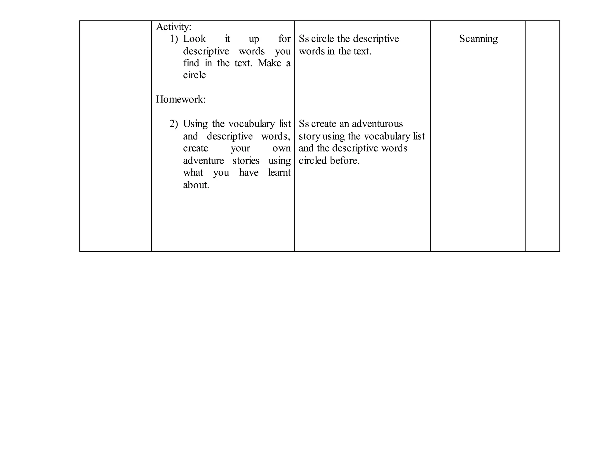 Activity:
1) Look it up for
descriptive words you
find in the text. Make a
circle
Homework:
2) Using the vocabulary list
and descriptive words,
create your own
adventure stories using
what you have learnt
about.
Ss circle the descriptive
words in the text.
Ss create an adventurous
story using the vocabulary list
and the descriptive words
circled before.
Scanning
 