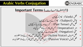 Arabic Past-Indefinite-Verb-Conjugations pdf | PDF