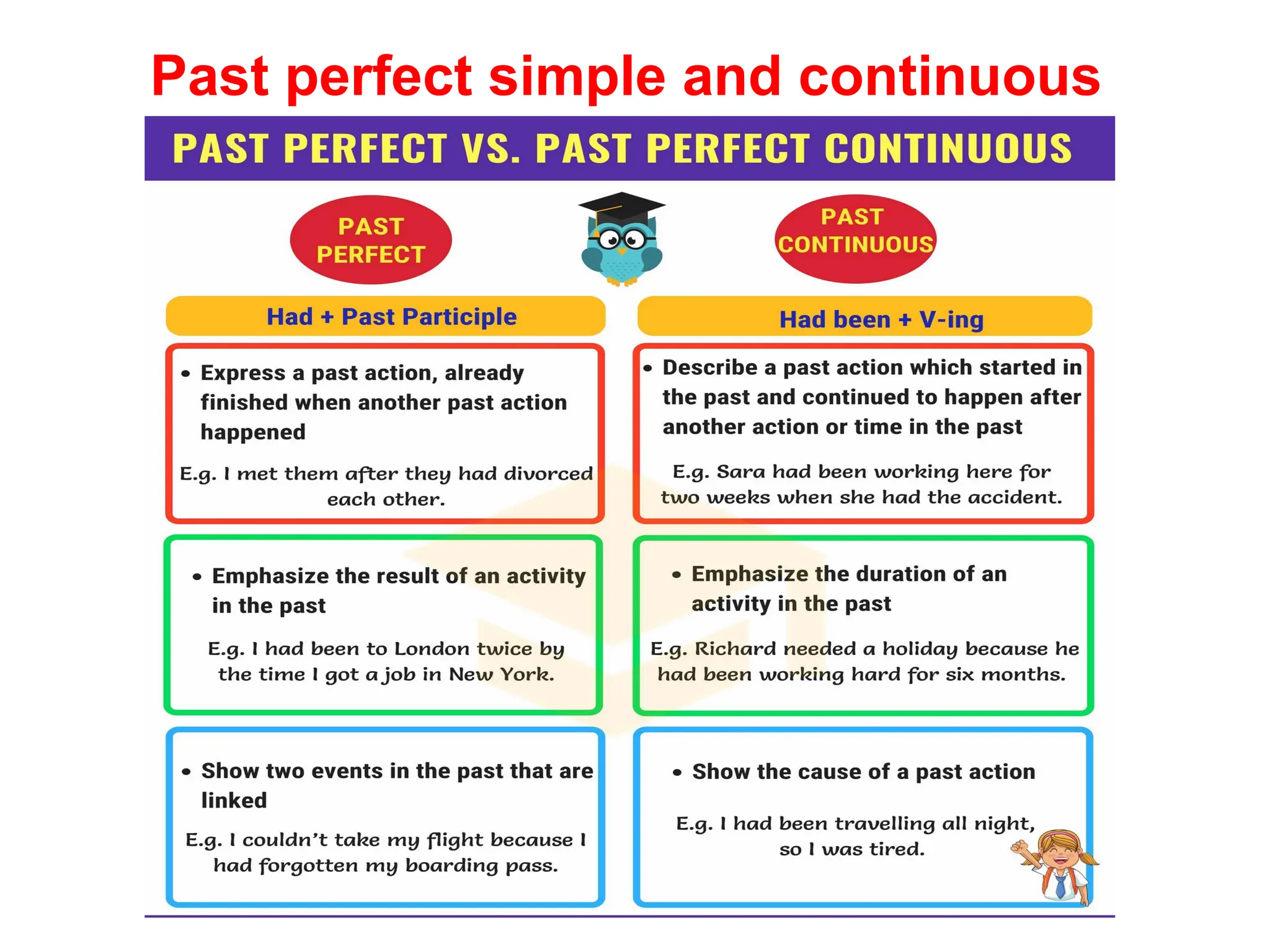 Compound Past Perfect Past-perfect-and-past-perfect-continuous.ppt