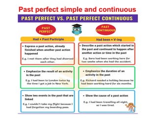 Past perfect simple and continuous
 