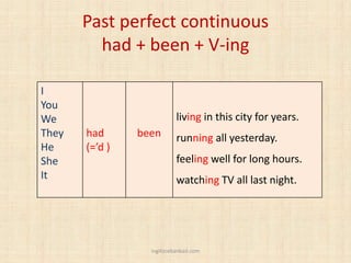 Past perfect continuous
had + been + V-ing
I
You
We
They
He
She
It
had
(=’d )
been
living in this city for years.
running all yesterday.
feeling well for long hours.
watching TV all last night.
ingilizcebankasi.com
 