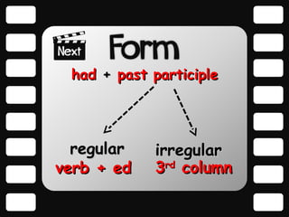had
had +
+ past participle
past participle
regular
regular
verb + ed
verb + ed
irregular
irregular
3
3rd
rd
column
column
 
