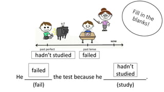 He _________ the test because he ______________.
failed
hadn’t
studied
failed
past tense
past perfect
hadn’t studied
(fail) (study)
 