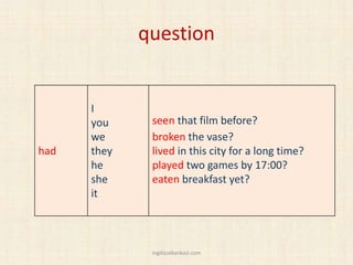 question
had
I
you
we
they
he
she
it
seen that film before?
broken the vase?
lived in this city for a long time?
played two games by 17:00?
eaten breakfast yet?
ingilizcebankasi.com
 