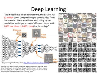Deep Learning
Building High-Level Features using Large Scale Unsupervised Learning. Quoc
V. Le, Marc'Aurelio Ranzato, Rajat Monga, Matthieu Devin, Kai Chen, Greg S.
Corrado, Jeffrey Dean and Andrew Y. Ng. In Proceedings of the Twenty-Ninth
International Conference on Machine Learning, 2012.
Deep Learning, The Analytics Store, http://theanalyticsstore.ie/deep-learning/ (2015-07-15)
“the model has1 billion connections, the dataset has
10 million 200×200 pixel images downloaded from
the Internet…We train this network using model
parallelism and asynchronous SGD on a cluster with
1,000 machines (16,000 cores) for three days”
 
