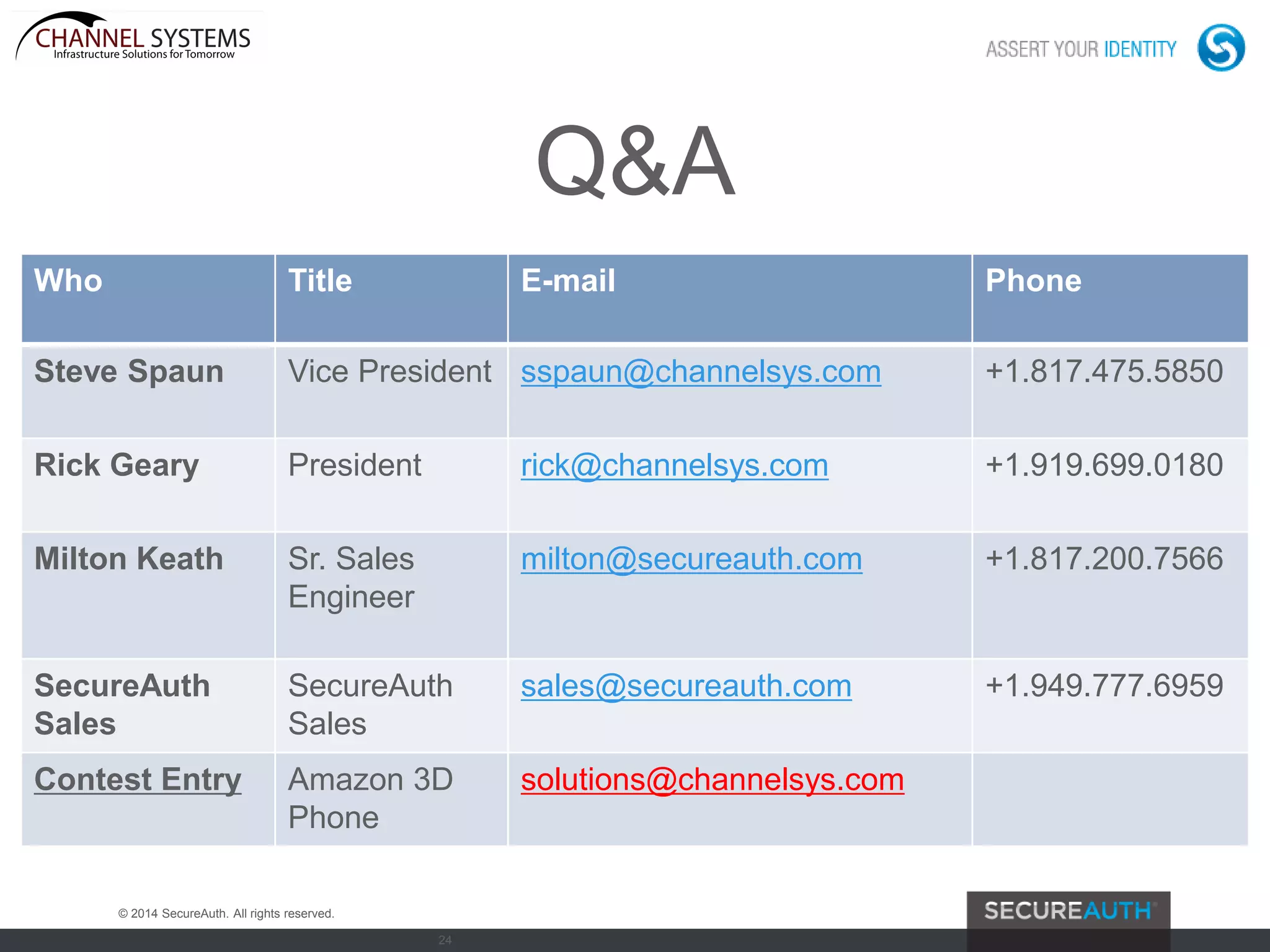 24
Q&A
Who Title E-mail Phone
Steve Spaun Vice President sspaun@channelsys.com +1.817.475.5850
Rick Geary President rick@channelsys.com +1.919.699.0180
Milton Keath Sr. Sales
Engineer
milton@secureauth.com +1.817.200.7566
SecureAuth
Sales
SecureAuth
Sales
sales@secureauth.com +1.949.777.6959
Contest Entry Amazon 3D
Phone
solutions@channelsys.com
© 2014 SecureAuth. All rights reserved.
 