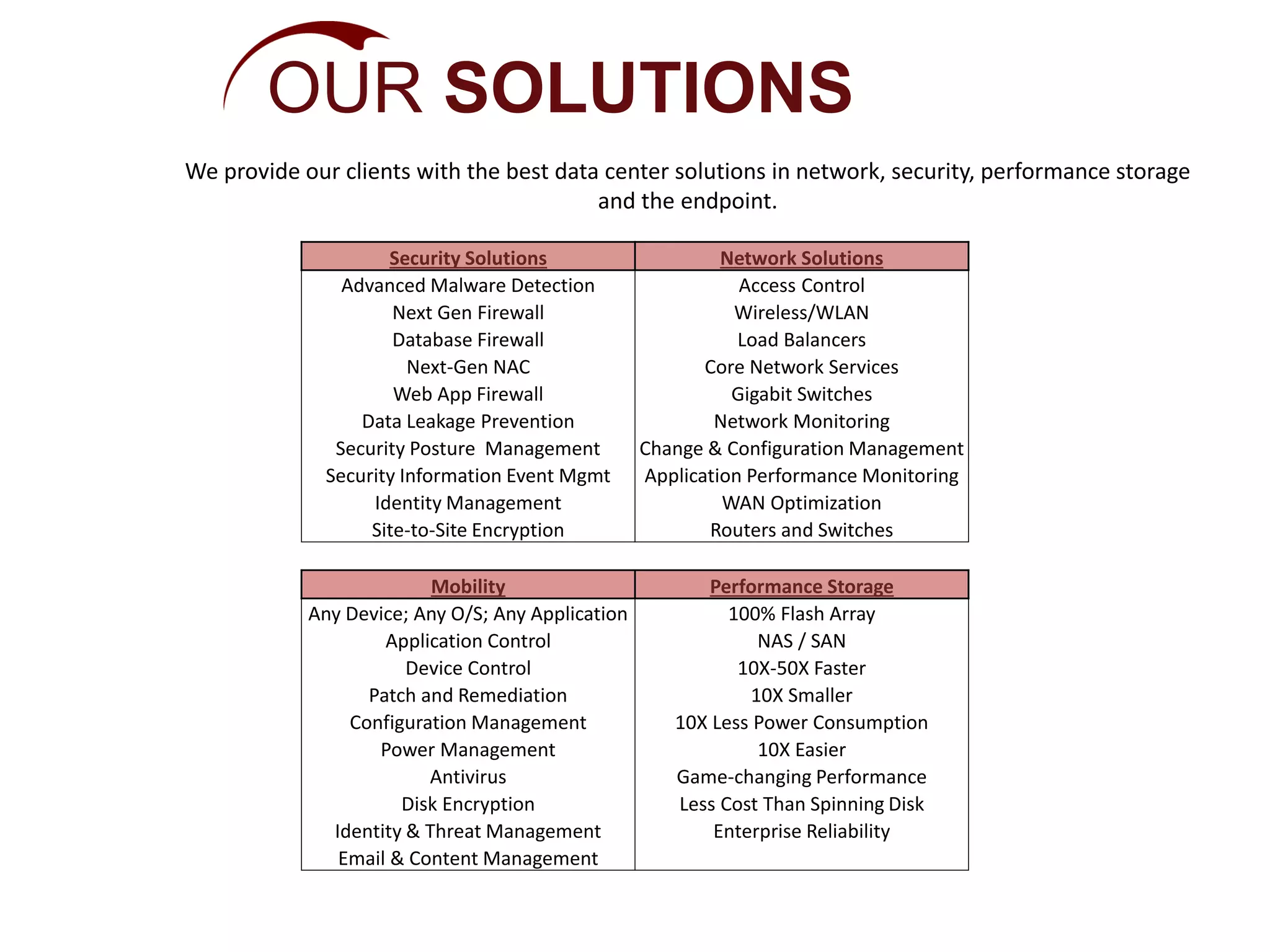 OUR SOLUTIONS
We provide our clients with the best data center solutions in network, security, performance storage
and the endpoint.
Security Solutions Network Solutions
Advanced Malware Detection Access Control
Next Gen Firewall Wireless/WLAN
Database Firewall Load Balancers
Next-Gen NAC Core Network Services
Web App Firewall Gigabit Switches
Data Leakage Prevention Network Monitoring
Security Posture Management Change & Configuration Management
Security Information Event Mgmt Application Performance Monitoring
Identity Management WAN Optimization
Site-to-Site Encryption Routers and Switches
Mobility Performance Storage
Any Device; Any O/S; Any Application 100% Flash Array
Application Control NAS / SAN
Device Control 10X-50X Faster
Patch and Remediation 10X Smaller
Configuration Management 10X Less Power Consumption
Power Management 10X Easier
Antivirus Game-changing Performance
Disk Encryption Less Cost Than Spinning Disk
Identity & Threat Management Enterprise Reliability
Email & Content Management
 