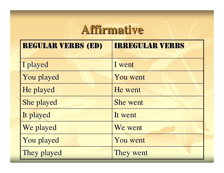 Past simple affirmative regular. Past simple regular verbs irregular verbs. Past simple affirmative regular verbs. Past simple regular and irregular verbs презентация. Таблица affirmative irregular verbs.