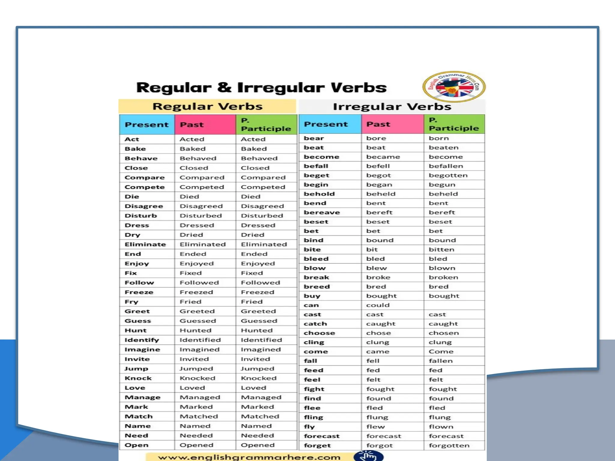 Past Simple Regular Verbs Grammar Drills Guides