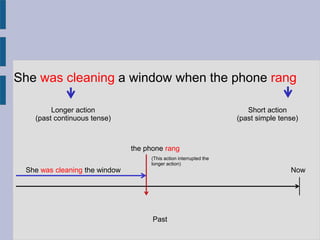 She was cleaning a window when the phone rang
Longer action
(past continuous tense)
Short action
(past simple tense)
Now
Past
She was cleaning the window
the phone rang
(This action interrupted the
longer action)
 