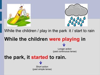 While the children were playing in
the park, it started to rain.
While the children / play in the park it / start to rain
Longer action
(past continuous tense)
Short action
(past simple tense)
 