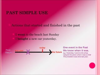 Past simple presentation | PPT