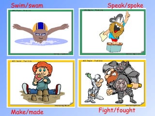 Swim/swam  Make/made Fight/fought  Speak/spoke  