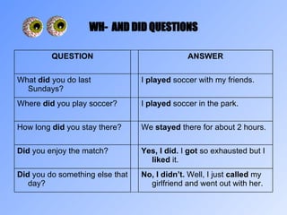 WH-  AND DID QUESTIONS QUESTION ANSWER What  did  you do last Sundays? I  played  soccer with my friends. Where  did  you play soccer? I  played  soccer in the park. How long  did  you stay there? We  stayed  there for about 2 hours. Did  you enjoy the match? Yes, I did.  I  got  so exhausted but I  liked  it. Did  you do something else that day? No, I didn’t.  Well, I just  called  my girlfriend and went out with her. 
