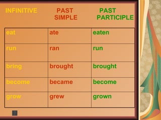 Past Tense Of Irregularverbs