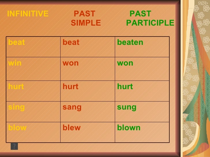 hurt past simple hurt past simple