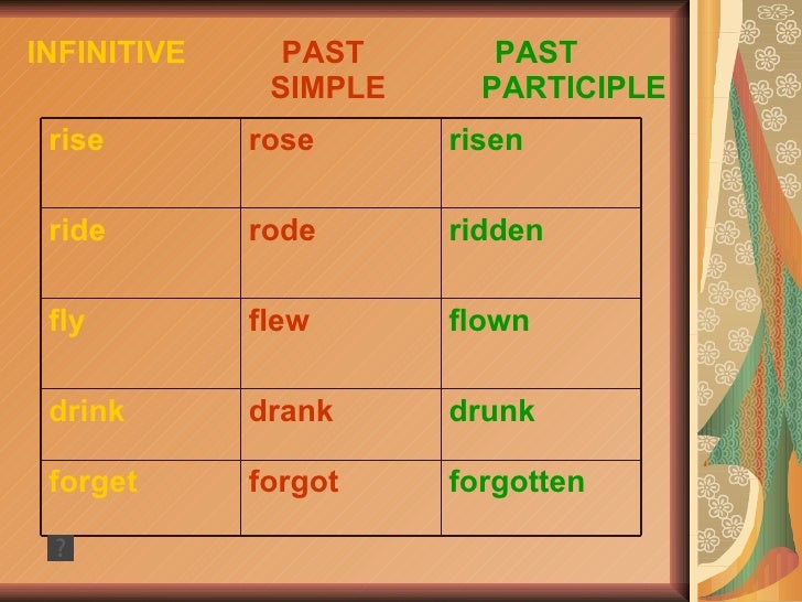 Past Tense of irregularverbs
