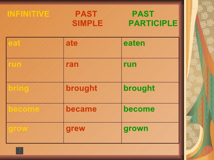 Past Tense of irregularverbs
