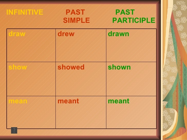 Past Tense of irregularverbs