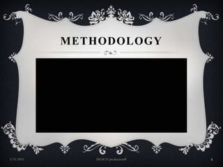 METHODOLOGY29/3/2011DGM 51 production®4