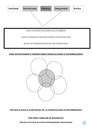 Educação como ponto de encontro de Desigualdades e Discriminações
Como Educação e Trabalho se relacionam?
Existem pessoas com mais chances que outras no estudo e/ou trabalho? Por que?
Em uma competição, basta se esforçar para vencer?
Quais grupos sociais são mais comumente “perdedores”?
Todos são iguais? Por quê?
Leia o texto a seguir:
O termo Ação Afirmativa refere-se
a um conjunto de políticas públicas para proteger minorias e grupos que, em uma determinada
sociedade, tenham sido discriminados no passado. A ação afirmativa visa remover barreiras, formais e
informais, que impeçam o acesso de certos grupos ao mercado de trabalho, universidades e posições
de liderança
A ação afirmativa busca, primeiro de tudo, a afirmação e o reconhecimento de certas identidades. Se é necessário dar
visibilidade a certos grupos, é porque certos grupos são minoritários em nossa sociedade, e portanto sofrem com
preconceito e desigualdades sociais.
As políticas afirmativas, conhecidas como cotas, atuam no sentido de dar espaço as minorias (negros, mulheres e
deficientes físicos, por exemplo), incentivando sua presença em espaços que muitas vezes lhes são “negados”: na
universidade, no mercado de trabalho, na política.
As ações afirmativas tem o objetivo de reparar e compensar desigualdades históricas, que se fazem presentes ainda
hoje. Elas são polêmicas justamente porque a o direito a igualdade e o direito a diferença parecem impossíveis de se
conciliar, além de mexer nos privilégios e/ou com nossas crenças meritocráticas.
Na verdade, esse tipo de política, diferencia para igualar, para mudar mentalidades e fazer pensar. Se a sociedade
fosse igualitária, não seria preciso de cotas, mas se ela não é, deixaremos certos grupos eternamente na margem?
Qual sua opinião sobre as Cotas? (os diferentes tipos – sociais, raciais, de gênero...)
Por quê você acha que existem as cotas abaixo? Por que esses grupos passam por obstáculos para acessar tais
objetivos?
Negros/as
Educação
Mulheres
Política
Deficientes físicos
Trabalho
Pergunte para algumas pessoas o que elas acham sobre as Cotas, e por que elas acham isso. Anote os argumentos
contra e os argumentos a favor.
Contra A favor
Texto de apoio: “Cada vez mais pública” (http://issuu.com/jornaldauniversidade/docs/ju159-maio2013/15 )
9
 