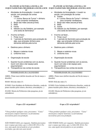 PLANO DE AÇÃO PARAA ESCOLA: 221
O QUE FAZER PARA MELHORAR A ESCOLA SEM
$?
• Atividades de Arrecadação = investir na
escola, com prestação de contas
1. Festas
1.1 Junina: Banca da Turma* = dinheiro
para consertar ventiladores
2. Bingo das mães (escola já fará)
3. Rifas
4. Feiras
5. Sábado (ou dia Solidário, por exemplo
uma sexta de Seminário)*
• A turma vai fazer...
1. Pintar muro*
2. 1 período do Seminário para produção de
algo, que arrecadar dinheiro para
demanda definida pela turma
• Destinos para o dinheiro
1. Mesas e cadeiras novas
2. Uniforme novo
• Organização da escola
1. Quando houver problemas com os alunos,
reunir com eles e dar espaço para
argumentarem
2. Transparência nas contas da escola
POSSIBILIDADE DE CALENDÁRIO
ABRIL: Pintar muro (definir desenho até fim de março o
desenho)
MAIO: Rifa das mães (?)
JUNHO: Feira Solidária do Politécnico (brechós, venda de
pratos trazidos pelos alunos, discoteca, arrecadações...)
JULHO: Mostra do Politécnico (das pesquisas, já em
calendários)
O que a 221 vai produzir?
* Para produzir qualquer coisa, precisamos: “Caixa”
inicial para comprar materiais e as ferramentas
necessárias para essa produção.
NÃO TEMOS NADA, por enquanto. Também precisamos
usar o espaço que temos, que é a SALA DE AULA. Por
isso, uma opção inicial poderia ser por produtos
reciclados, que não tem custo inicial.
( ) Garrafa PET – puffs, porta coisas, sacolas, enfeites
( ) Latinhas de Refri
( ) Caixas de Leite – carteiras, sacolinhas de presente...
( ) Jornal – cestaria em geral
( ) Tampinhas – chaveiros ou bottons
( ) Outras opções, quais?
PLANO DE AÇÃO PARAA ESCOLA: 221
O QUE FAZER PARA MELHORAR A ESCOLA SEM
$?
• Atividades de Arrecadação = investir na
escola, com prestação de contas
6. Festas
6.1 Junina: Banca da Turma* = dinheiro
para consertar ventiladores
7. Bingo das mães (escola já fará)
8. Rifas
9. Feiras
10. Sábado (ou dia Solidário, por exemplo
uma sexta de Seminário)*
• A turma vai fazer...
3. Pintar muro*
4. 1 período do Seminário para produção de
algo, que arrecadar dinheiro para
demanda definida pela turma
• Destinos para o dinheiro
3. Mesas e cadeiras novas
4. Uniforme novo
• Organização da escola
3. Quando houver problemas com os alunos,
reunir com eles e dar espaço para
argumentarem
4. Transparência nas contas da escola
POSSIBILIDADE DE CALENDÁRIO
ABRIL: Pintar muro (definir desenho até fim de março o
desenho)
MAIO: Rifa das mães (?)
JUNHO: Feira Solidária do Politécnico (brechós, venda de
pratos trazidos pelos alunos, discoteca, arrecadações...)
JULHO: Mostra do Politécnico (das pesquisas, já em
calendários)
O que a 221 vai produzir?
* Para produzir qualquer coisa, precisamos: “Caixa”
inicial para comprar materiais e as ferramentas
necessárias para essa produção.
NÃO TEMOS NADA, por enquanto. Também precisamos
usar o espaço que temos, que é a SALA DE AULA. Por
isso, uma opção inicial poderia ser por produtos
reciclados, que não tem custo inicial.
( ) Garrafa PET – puffs, porta coisas, sacolas, enfeites
( ) Latinhas de Refri
( ) Caixas de Leite – carteiras, sacolinhas de presente...
( ) Jornal – cestaria em geral
( ) Tampinhas – chaveiros ou bottons
( ) Outras opções, quais?
2
 
