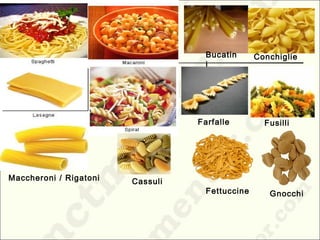 
Bucatin
i
Conchiglie
Farfalle Fusilli
Maccheroni / Rigatoni
Fettuccine Gnocchi
Cassuli
 