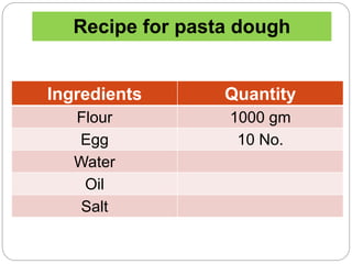 Recipe for pasta dough
Ingredients Quantity
Flour 1000 gm
Egg 10 No.
Water
Oil
Salt
 