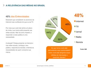 48%
55%
44%
29%
27%
Fonte: IAB
Internet	
  
TV	
  
Jornal	
  
Rádio	
  
Revista	
  
A RELEVÂNCIA DAS MÍDIAS NO BRASIL
29/08/13 10
48% dos Entrevistados
Disseram que consideram os anúncios da
Internet mais confiáveis do que os da TV.
48%
Por mais que você não tenha um plano
de mídia, sua marca está presente nas
redes sociais. Não há como impedir, e
responder a esse público é uma
necessidade.
A solução? Esteja presente na Internet e
nas redes sociais, conheça o seu
público, responda às dúvidas, entenda as
necessidades de quem consome sua
marca.
De que forma você está
aproveitando essa oportunidade?
Como você está atingindo esses
milhões de internautas e
possíveis clientes?
Apresentação de Vendas LikeMiNow
 