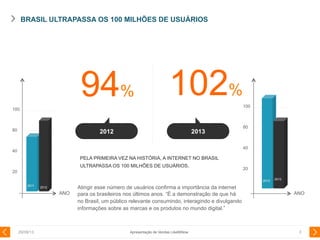 BRASIL ULTRAPASSA OS 100 MILHÕES DE USUÁRIOS
29/08/13 Apresentação de Vendas LikeMiNow 3
94%
20
40
80
100
ANO ANO
102%
PELA PRIMEIRA VEZ NA HISTÓRIA, A INTERNET NO BRASIL
ULTRAPASSA OS 100 MILHÕES DE USUÁRIOS.
2012 2013
2011
2012
2013
2012
20
40
80
100
Atingir esse número de usuários confirma a importância da internet
para os brasileiros nos últimos anos. “É a demonstração de que há
no Brasil, um público relevante consumindo, interagindo e divulgando
informações sobre as marcas e os produtos no mundo digital.”
 